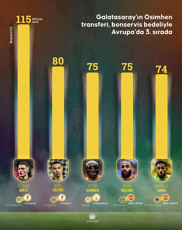 galatasarayin-osimhen-transferi-bonservis-bedeliyle-avrupada-3-sirada-4.jpg