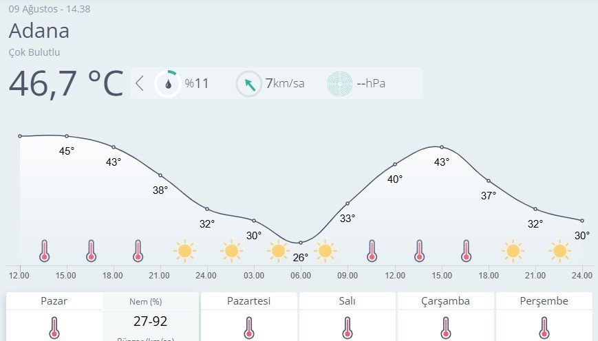 Adana’da son 95 yılın en sıcak günü yaşandı