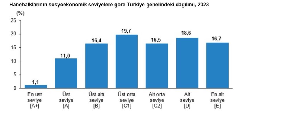 İlk kez yayımlandı... En düşük 7 ilçeden biri Konya'da