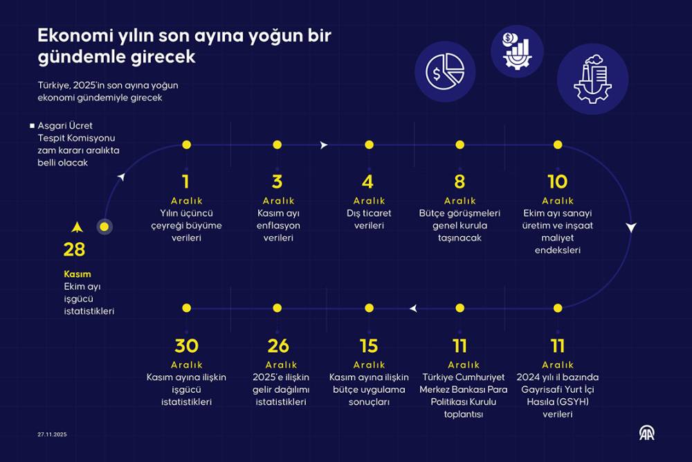 ekonomi-yilin-son-ayina-yogun-bir-gundemle-girecek.jpg