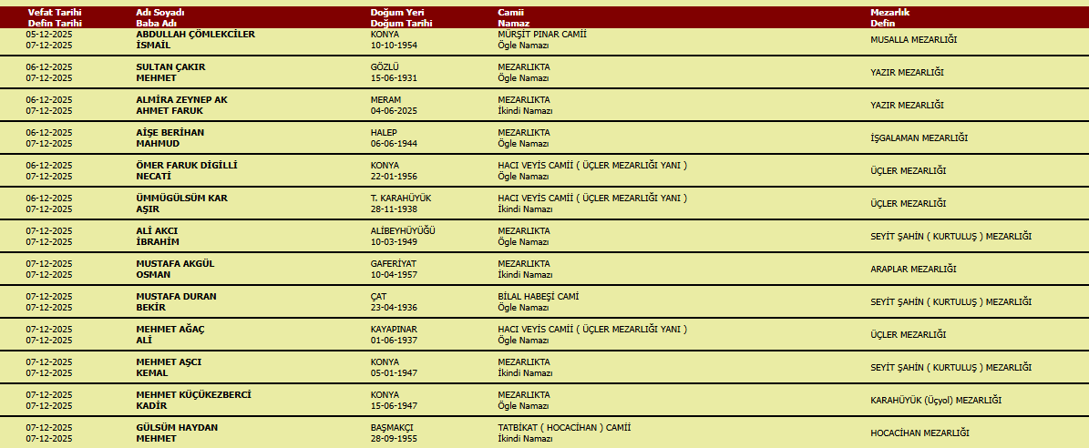 7-aralik-konya-vefat-edenler.png