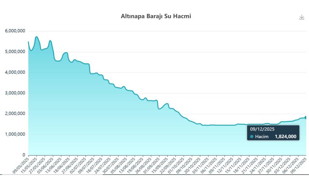 Korkunç tablo! "Çölleşmeye doğru gidiyor"